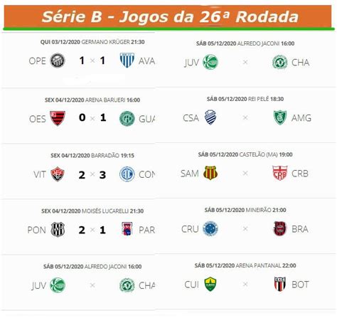 resultados do futebol hoje.